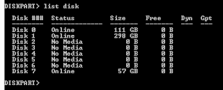 3 1 List disk command showing available disks in Diskpart