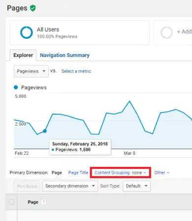 Screenshot of a web analytics interface displaying an AMP reports line graph of page views over time. The interface includes navigation tabs and various filters for data analysis.