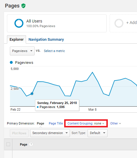 Screenshot of a web analytics interface displaying an AMP reports line graph of page views over time. The interface includes navigation tabs and various filters for data analysis.