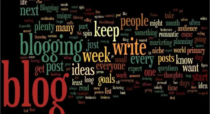 A word cloud in various shades of red, orange, and yellow centered around the word "blog," surrounded by related terms such as "post," "ideas," "writing," "content," and