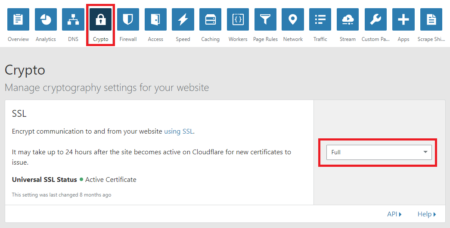cloudflare certificate crypto