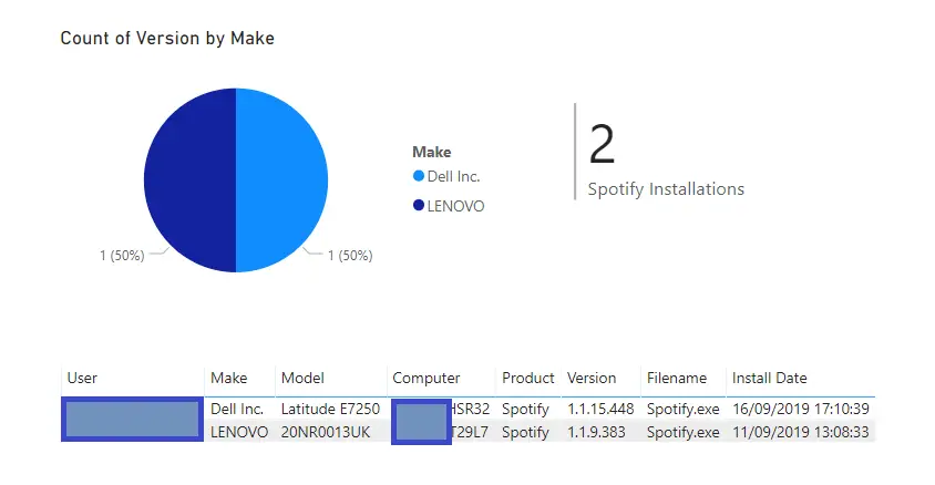 Power BI Spotify Report