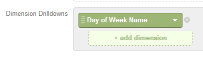5 Adding the Day of Week Name dimension drilldown in Google Analytics