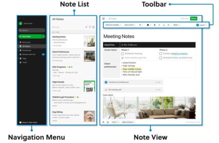 Screenshot of a personal productivity app interface, consisting of a navigation menu, a note list, a toolbar, and a note view section. Each part is labeled clearly for educational purposes.