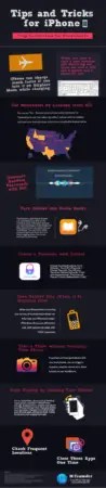 An infographic titled "tips and tricks for iPhone," featuring sections on cutting costs, transferring standards, creating spaces with letter spacing, texting, taking photos without unlocking, finding wi-fi, and downloading free apps