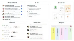 A screenshot of Asana, a project management tool, displaying various cards such as 'iOS product strategy', 'to-do', 'docs & files,' each containing lists, tasks, comments, and progress