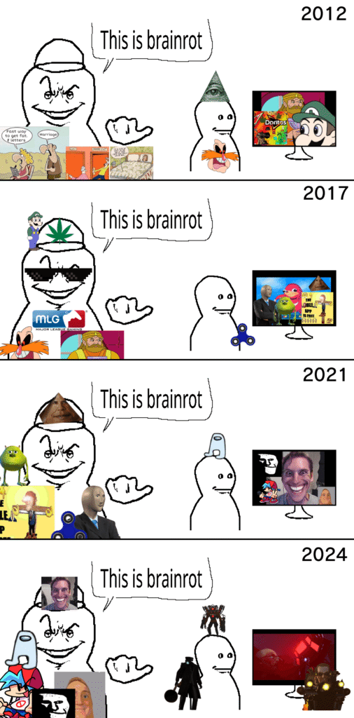 The brainrot cycle