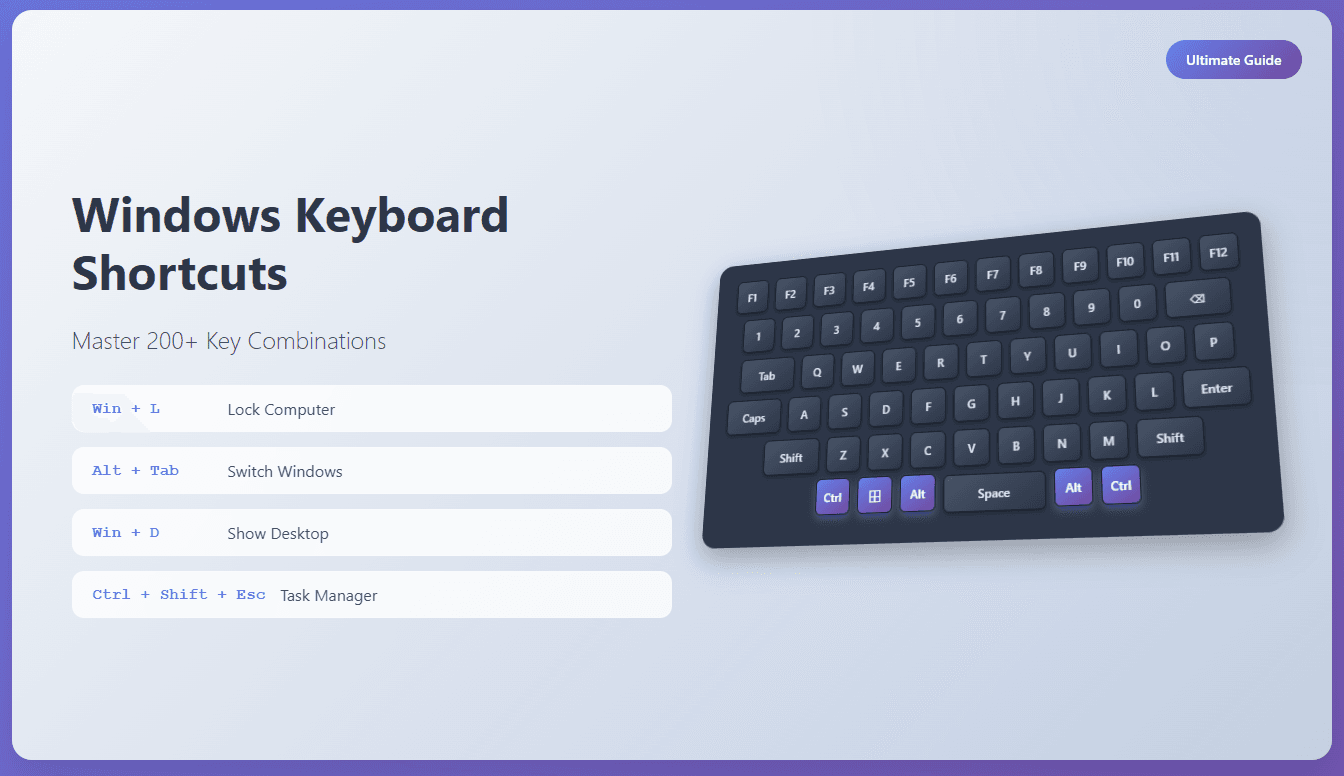 Ultimate guide to Windows keyboard shortcuts showing 200+ key combinations for Windows 10 and 11 productivity