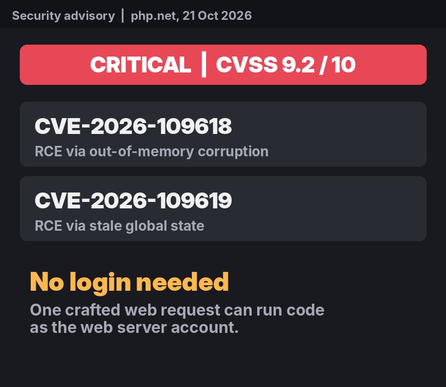 PHP2Shell CVE-2026-109618 and CVE-2026-109619 rated critical, CVSS 9.2