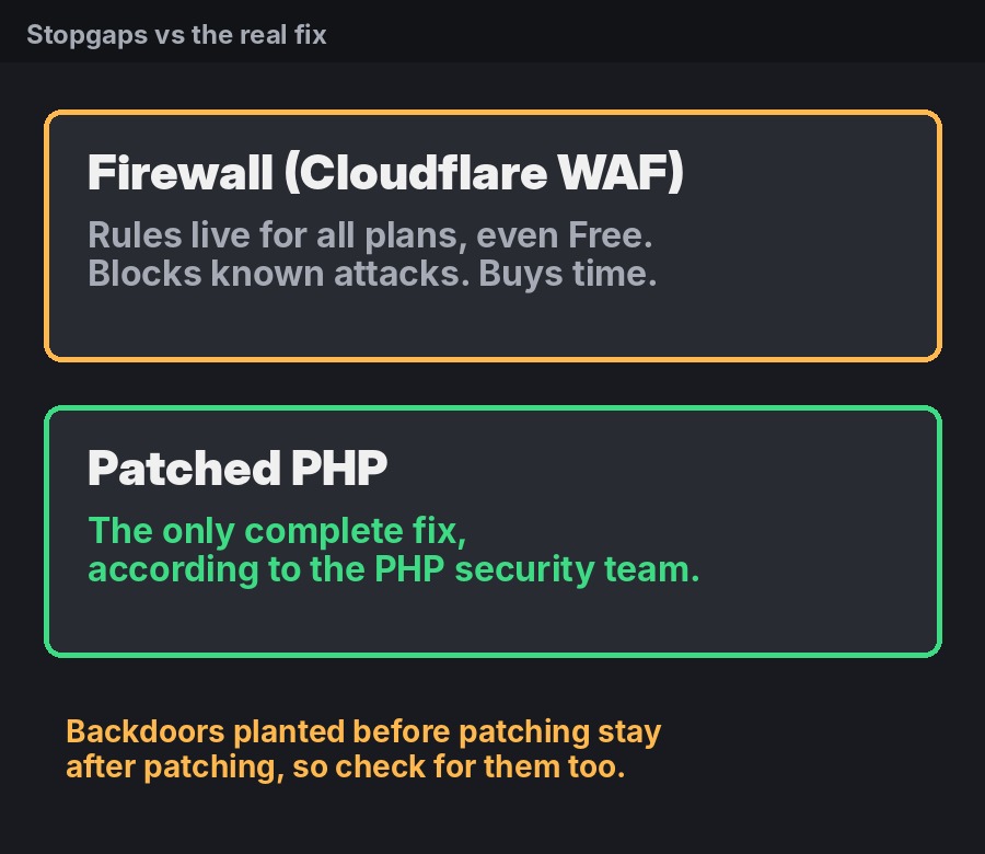 Cloudflare WAF buys time but patched PHP is the only complete fix for PHP2Shell