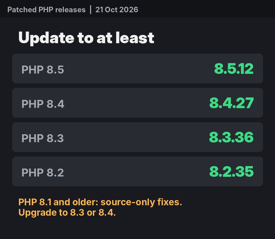 Patched PHP versions for PHP2Shell: 8.5.12, 8.4.27, 8.3.36 and 8.2.35