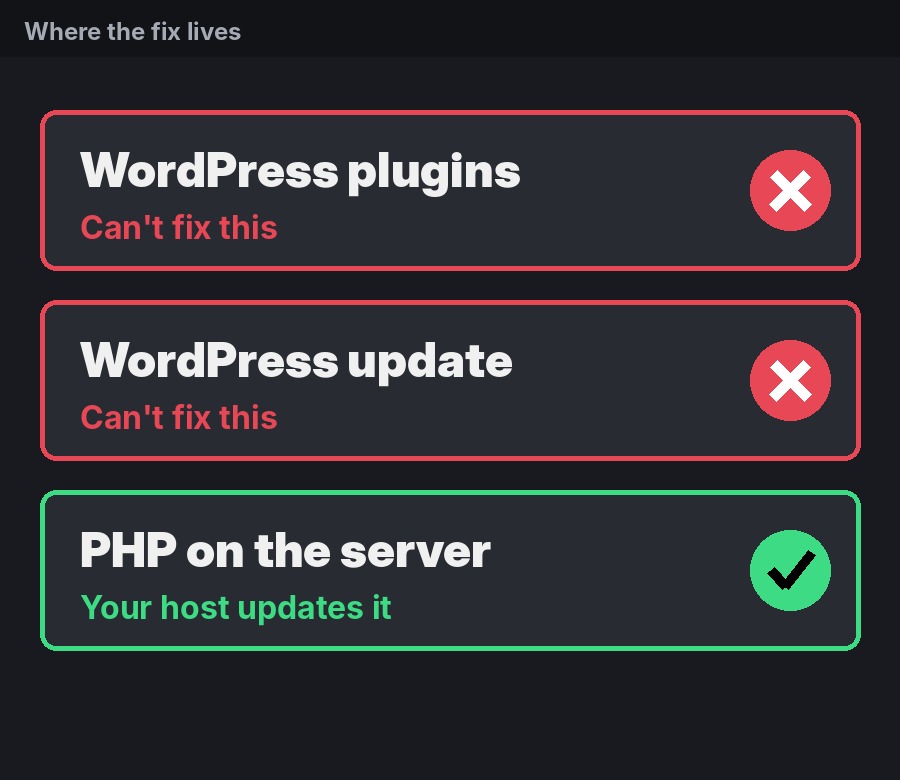 PHP2Shell cannot be fixed by WordPress plugins or WordPress updates, only by updating PHP on the server